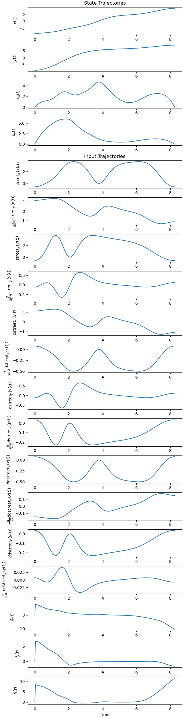 State Trajectories, Input Trajectories