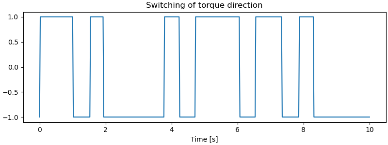 Switching of torque direction