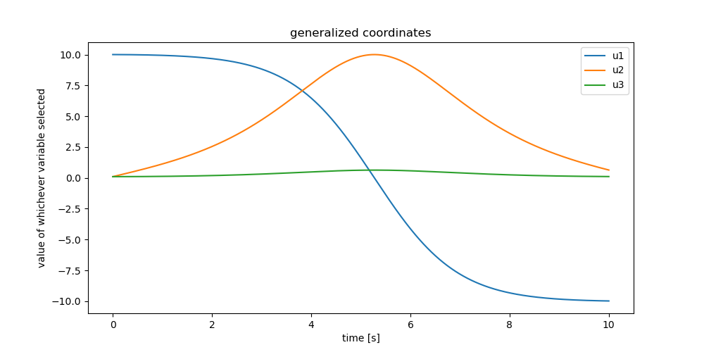 generalized coordinates