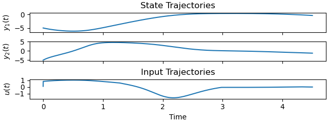 State Trajectories, Input Trajectories