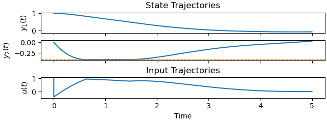 State Trajectories, Input Trajectories