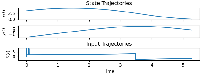 State Trajectories, Input Trajectories