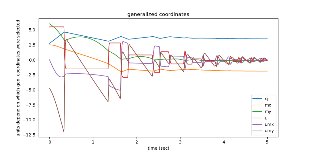 generalized coordinates