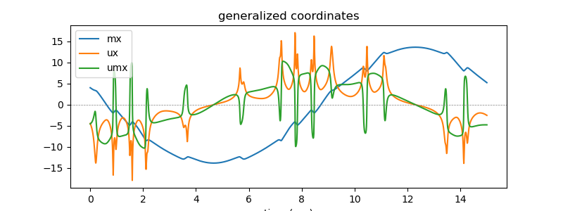generalized coordinates