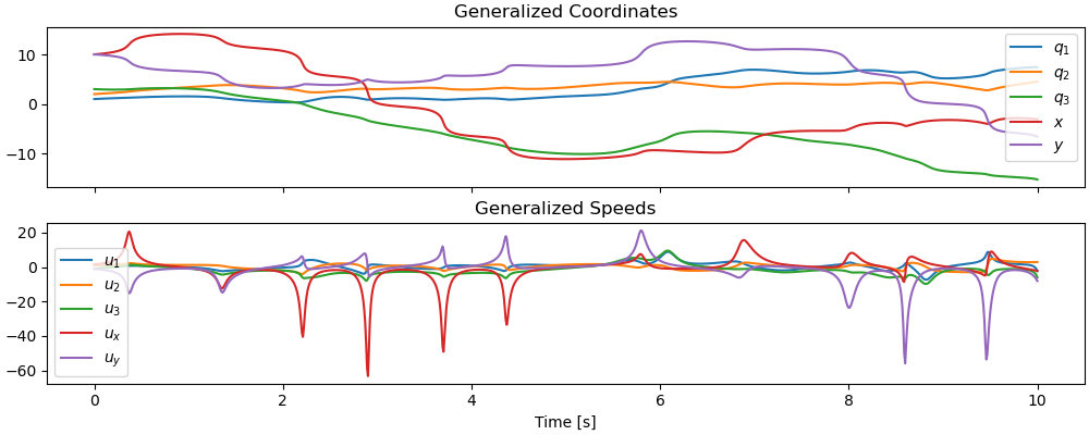 Generalized Coordinates, Generalized Speeds