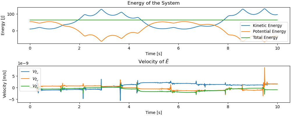 Energy of the System, Velocity of $\bar{E}$