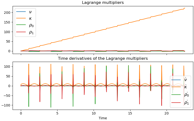 Lagrange multipliers, Time derivatives of the Lagrange multipliers