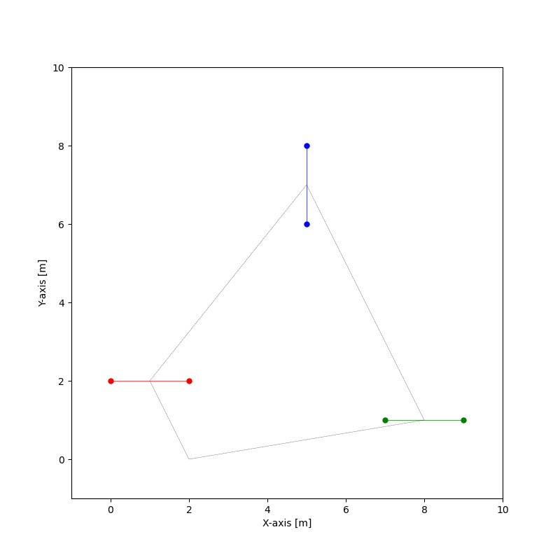 plot particle gates h opty