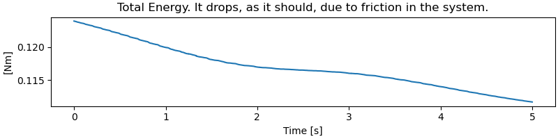 Total Energy. It drops, as it should, due to friction in the system.