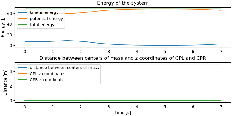 Energy of the system, Distance between centers of mass and z coordinates of CPL and CPR