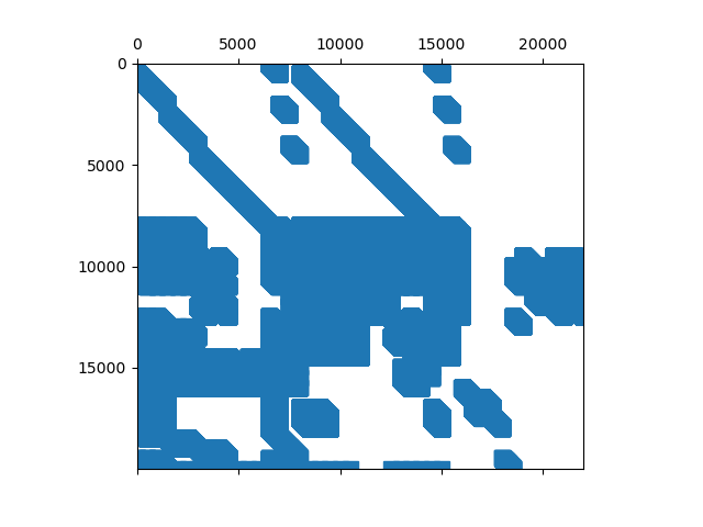 plot stabilize spacecraft opty